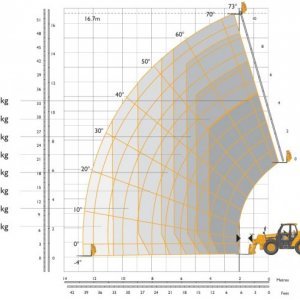 foto JCB 540-170